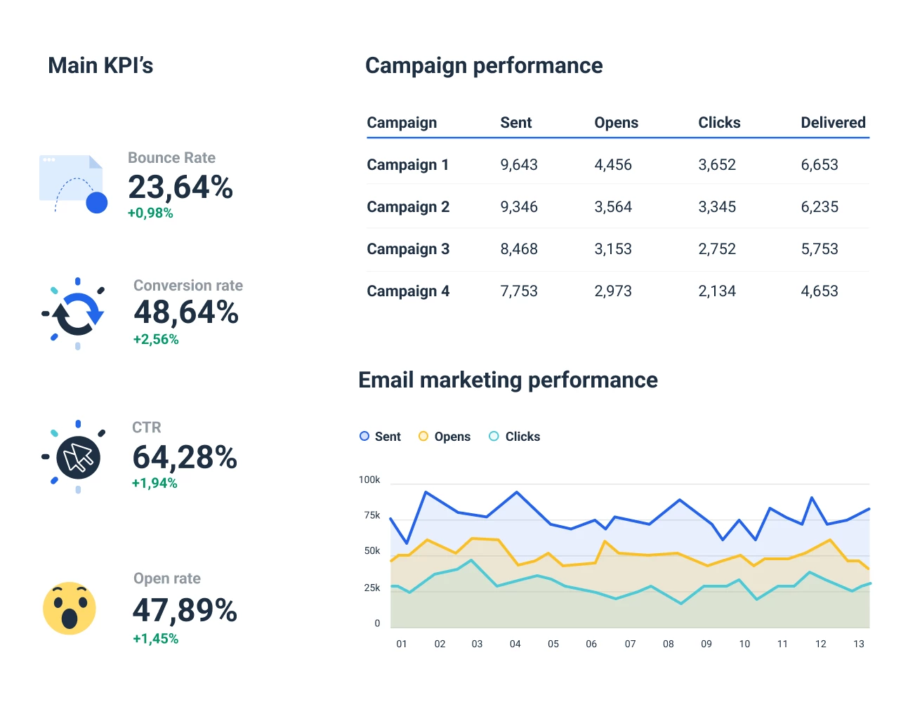 Email monitoring software to track key metrics