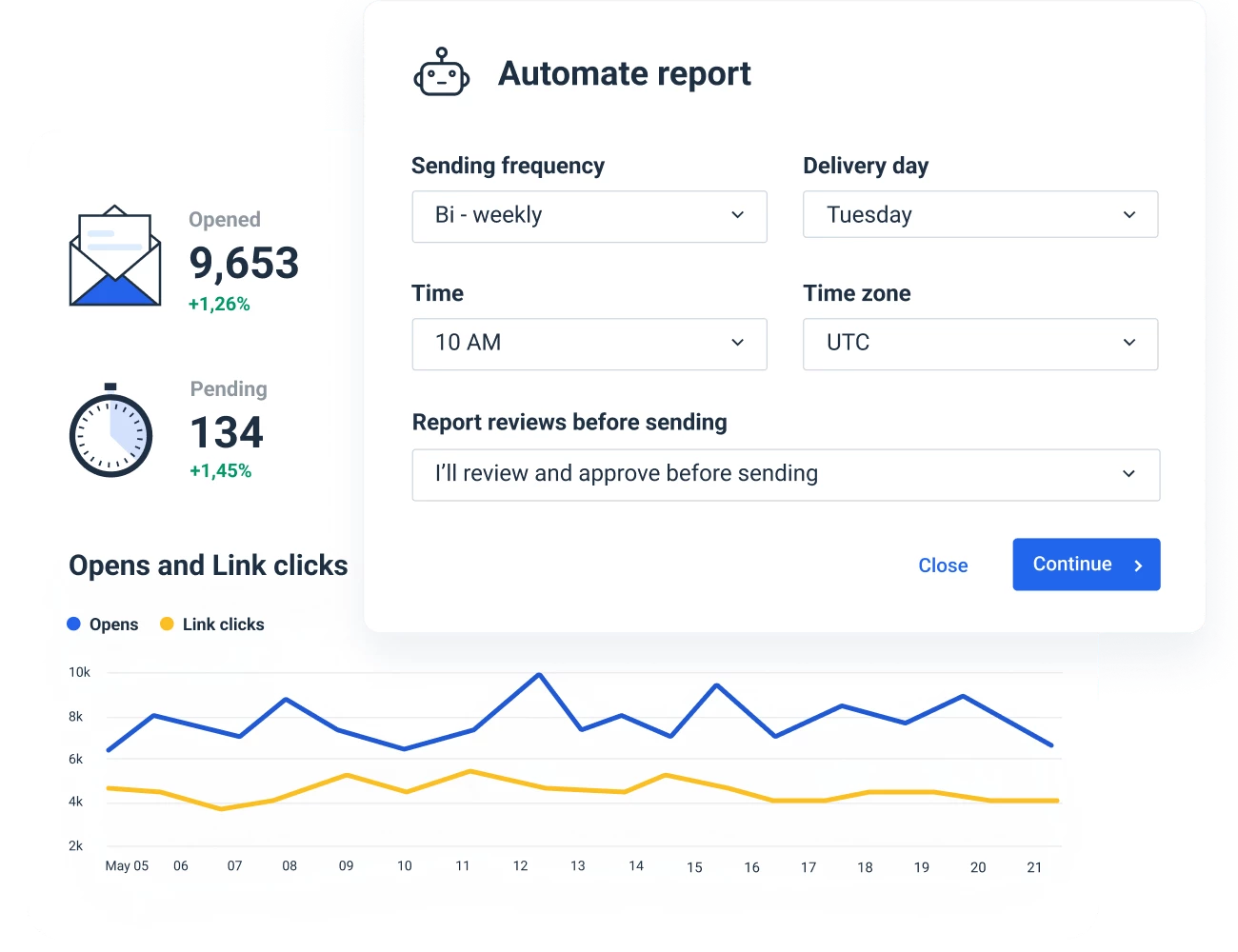 Automated ActiveCampaign Reporting Tool