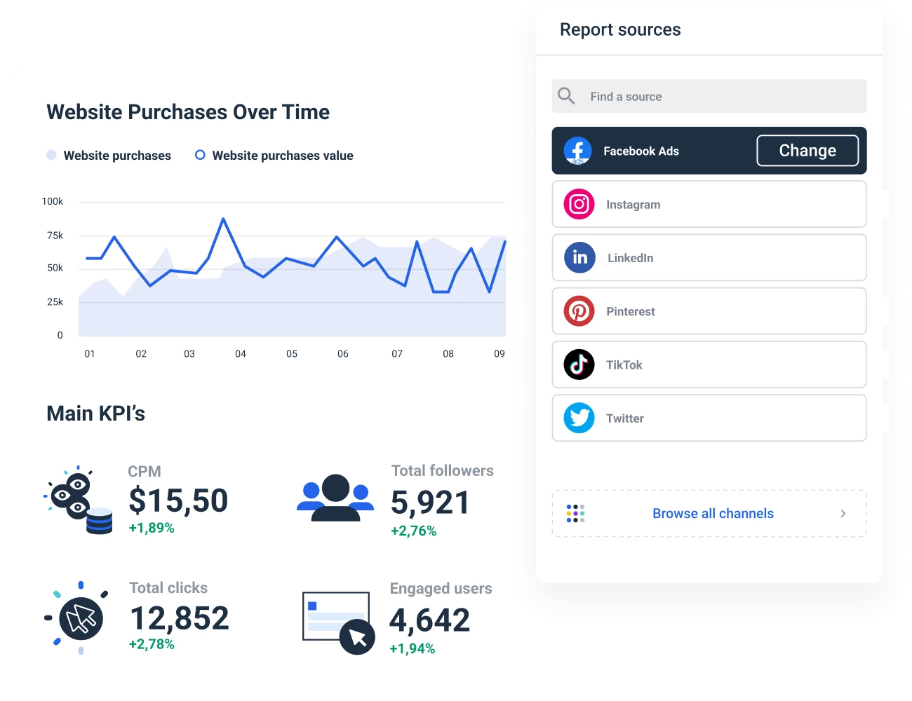 Report Facebook Ad performance with Whatagraph