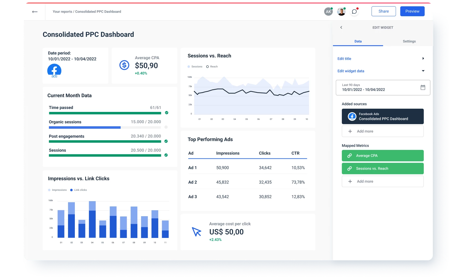 Consolidated PPC dashboard