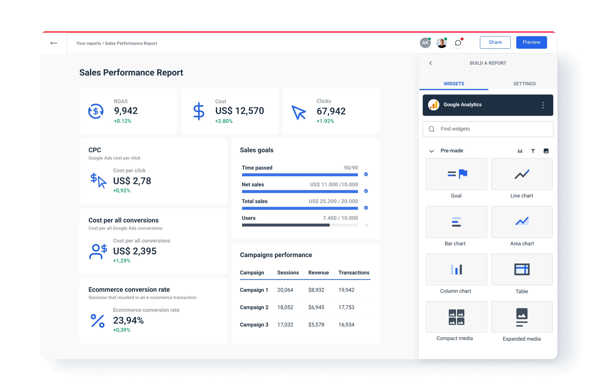 Sales performance report with all metrics