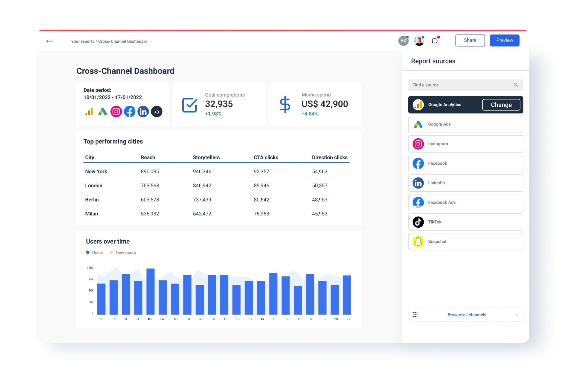 custom dashboard reporting tool with KPIs