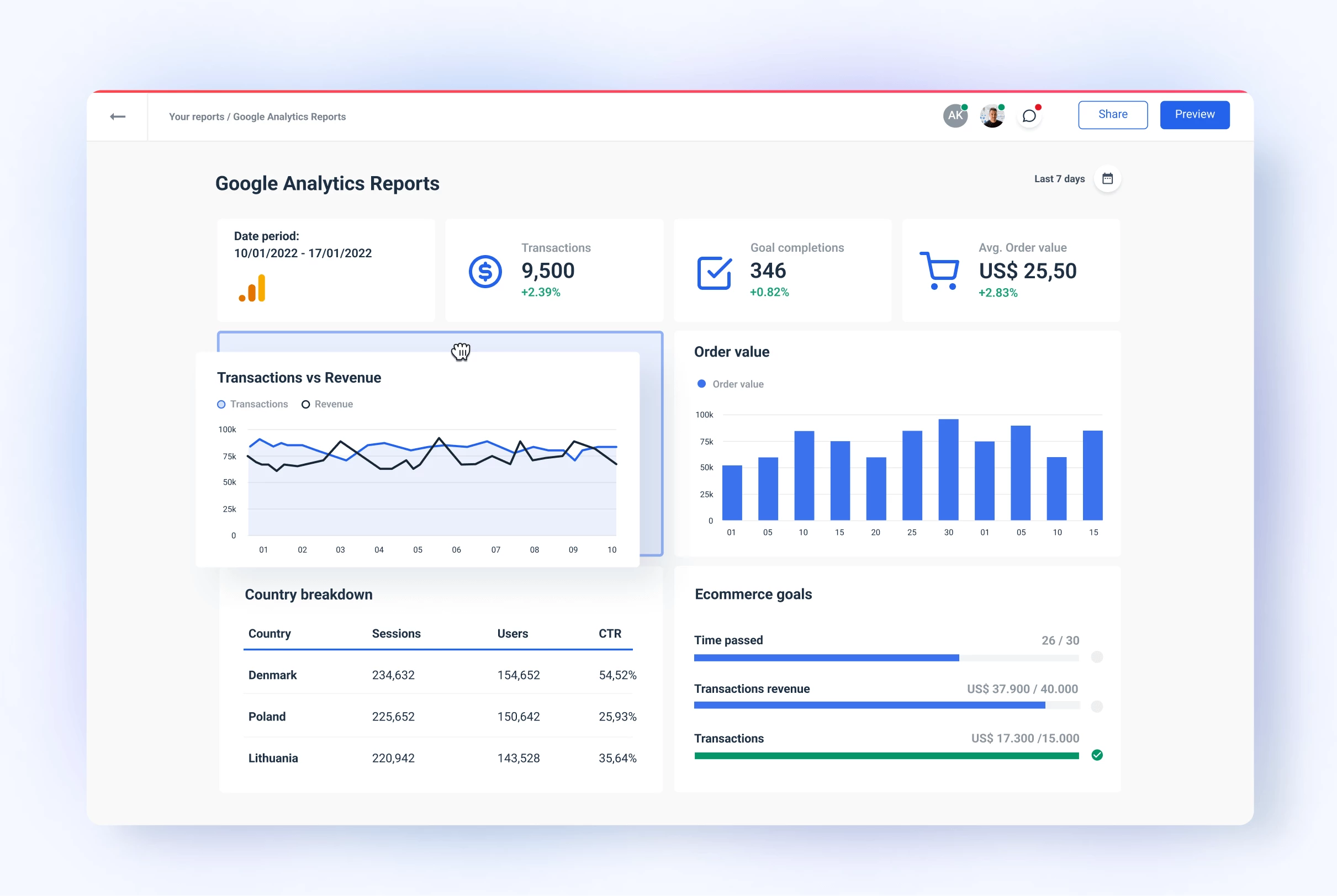 Google Analytics Reports for Digital Agencies