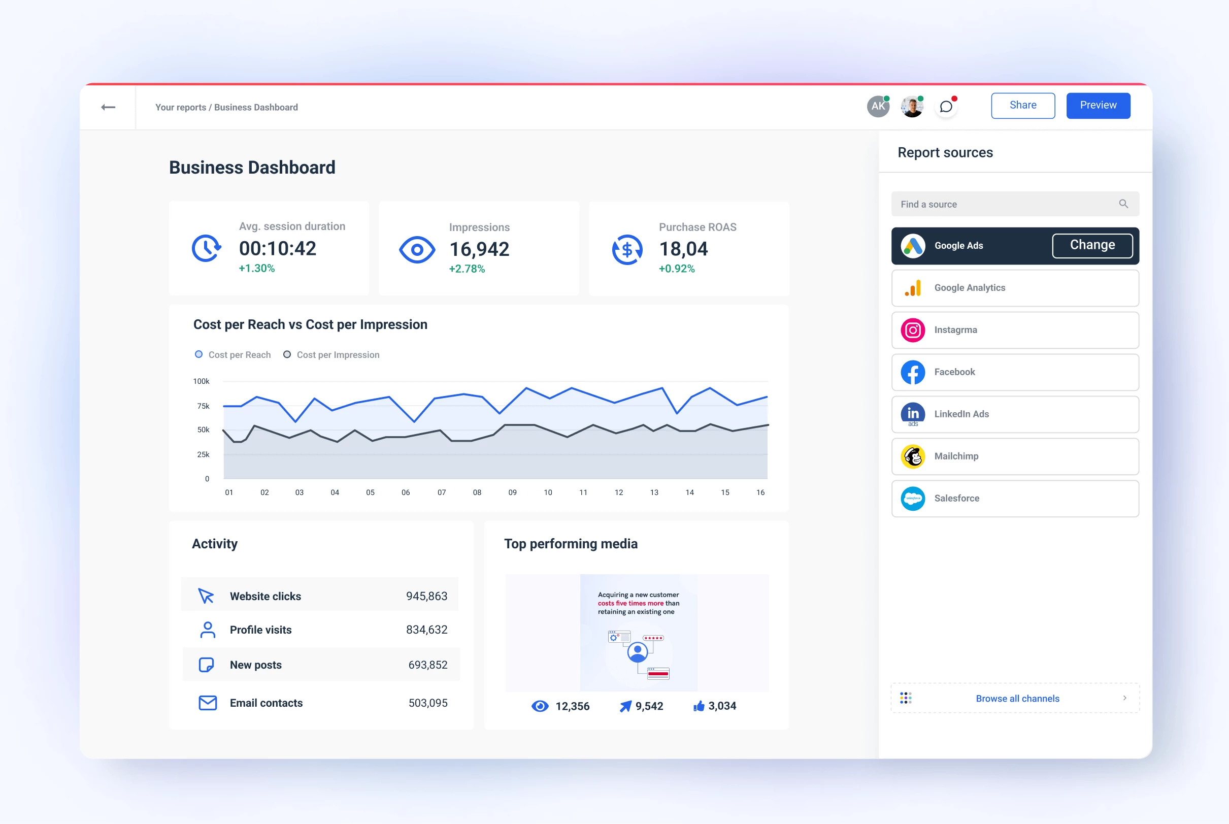 Business Dashboard for Executives