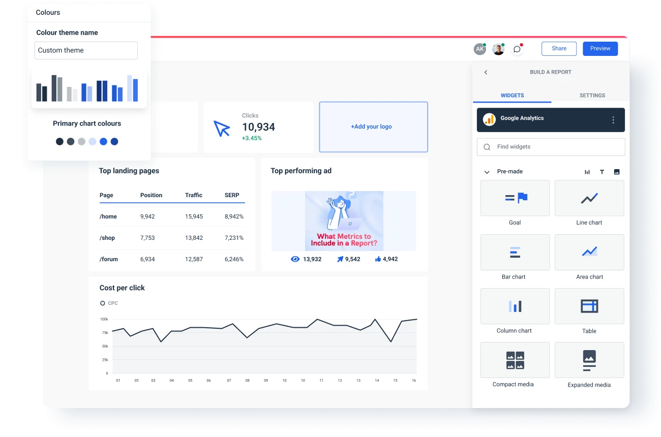 Personalized Business Dashboard