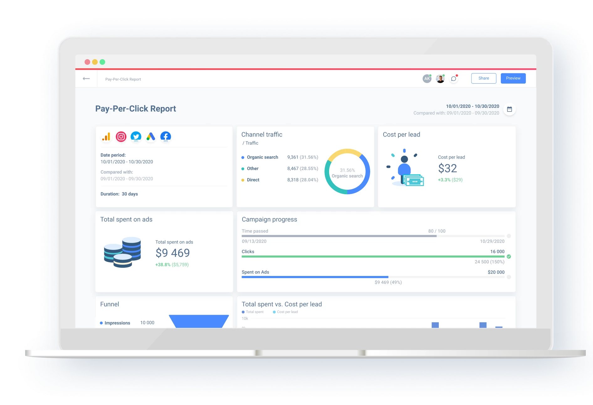 Automated PPC Reporting Software for Marketers and Agencies | Whatagraph