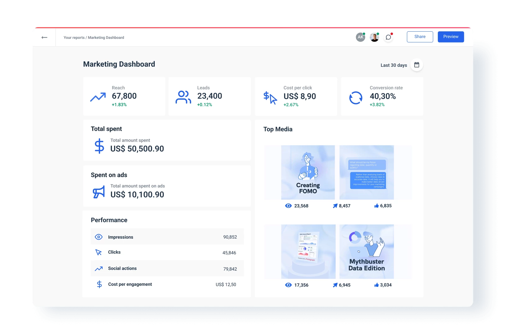 Track MArketing Performance with Simple Dashboard