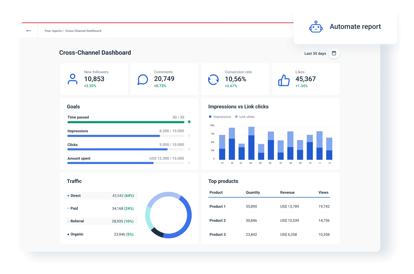 Automated KPIs Tracking and Reporting with Whatagraph Simple Dashboard