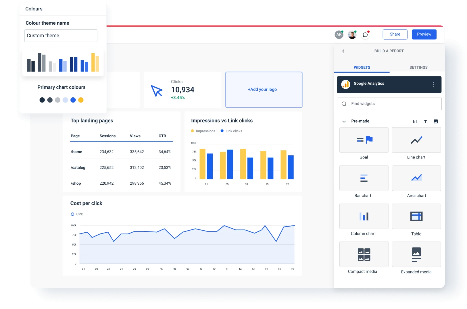 Customise your own metrics dashboard for agency use.