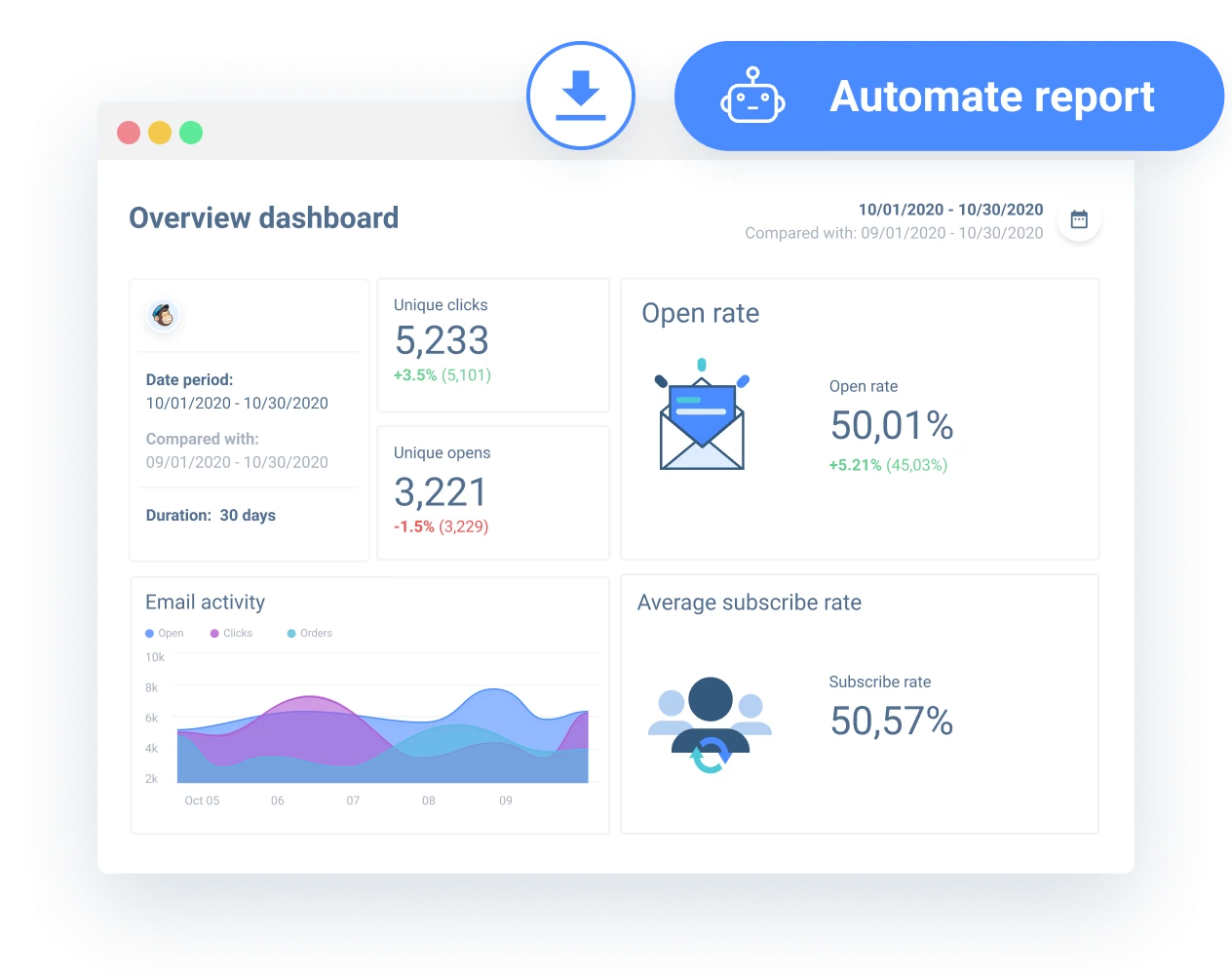 mailchimp-automated-reporting