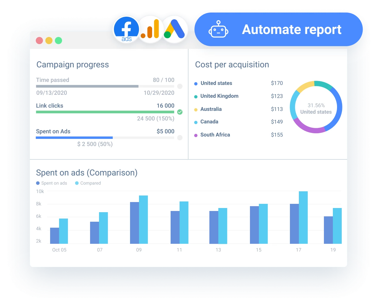 saas-automation-report