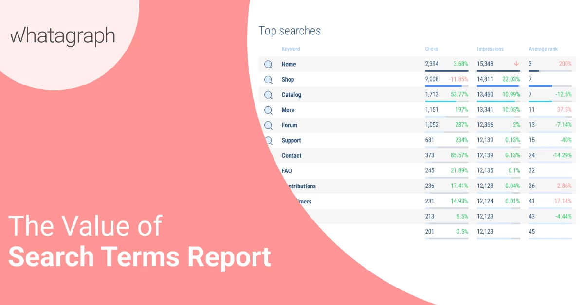 search-terms-report-WG