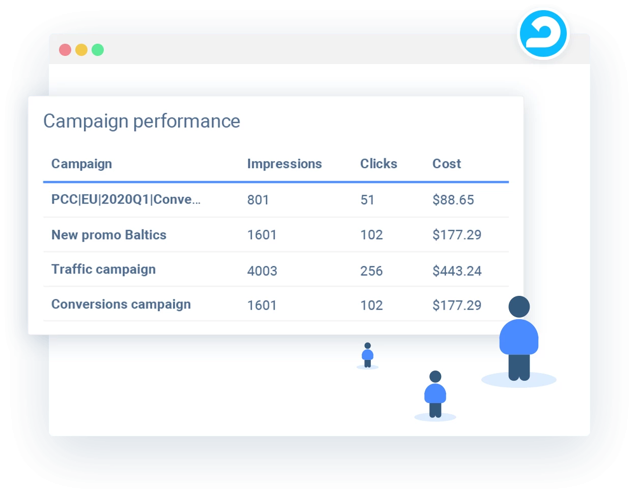 adroll-campaign-performance
