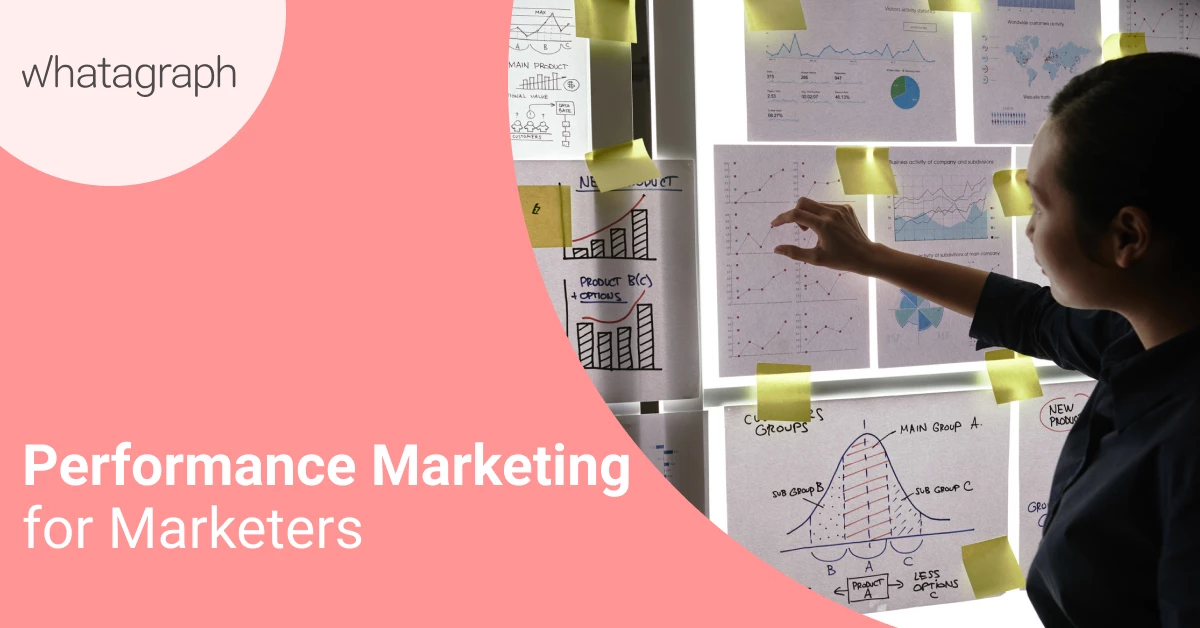 Performance-Marketing