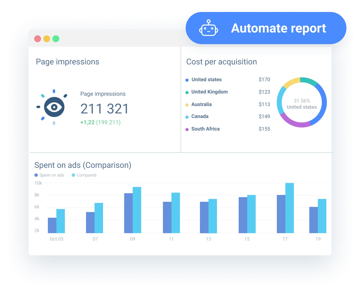 executive-reporting-template-automation