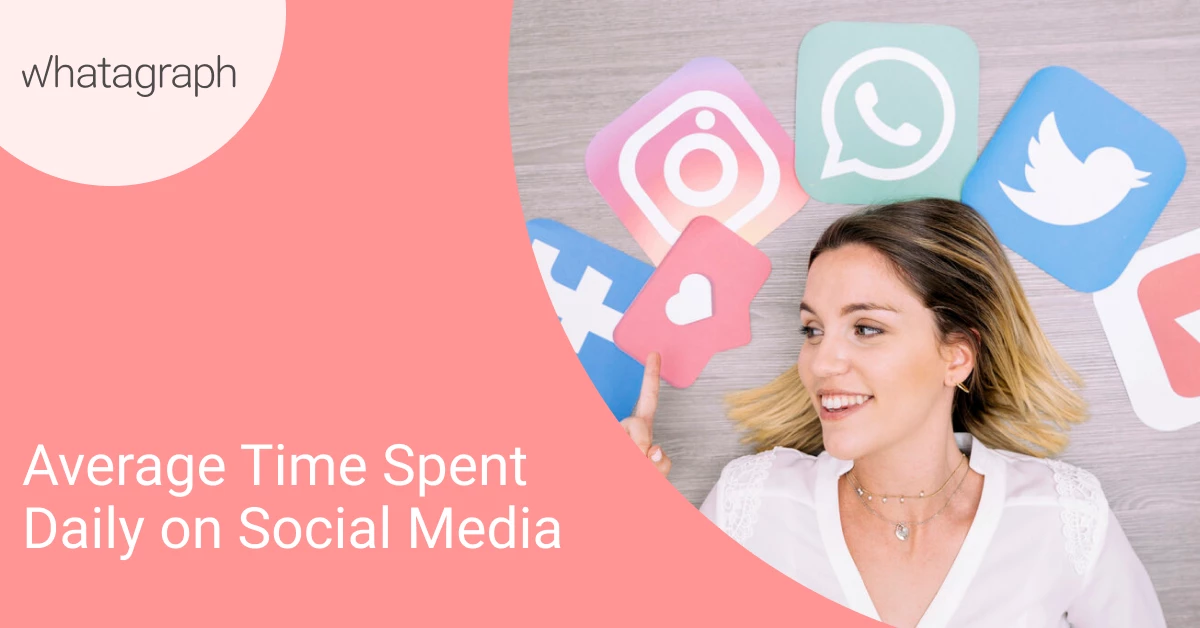 how-much-time-do-people-spend-on-social-media
