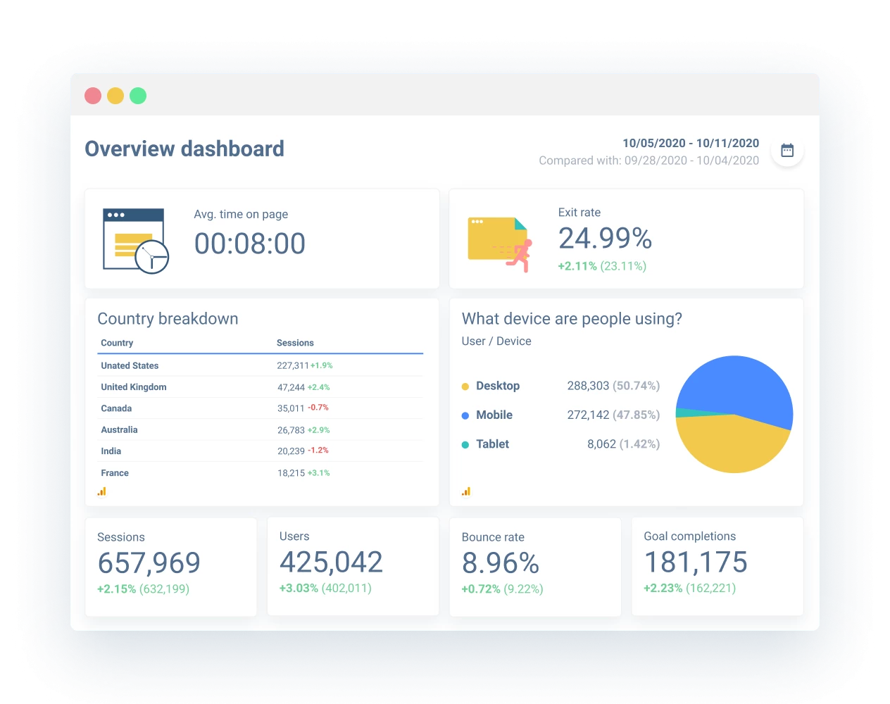 seo-overview-dashboard