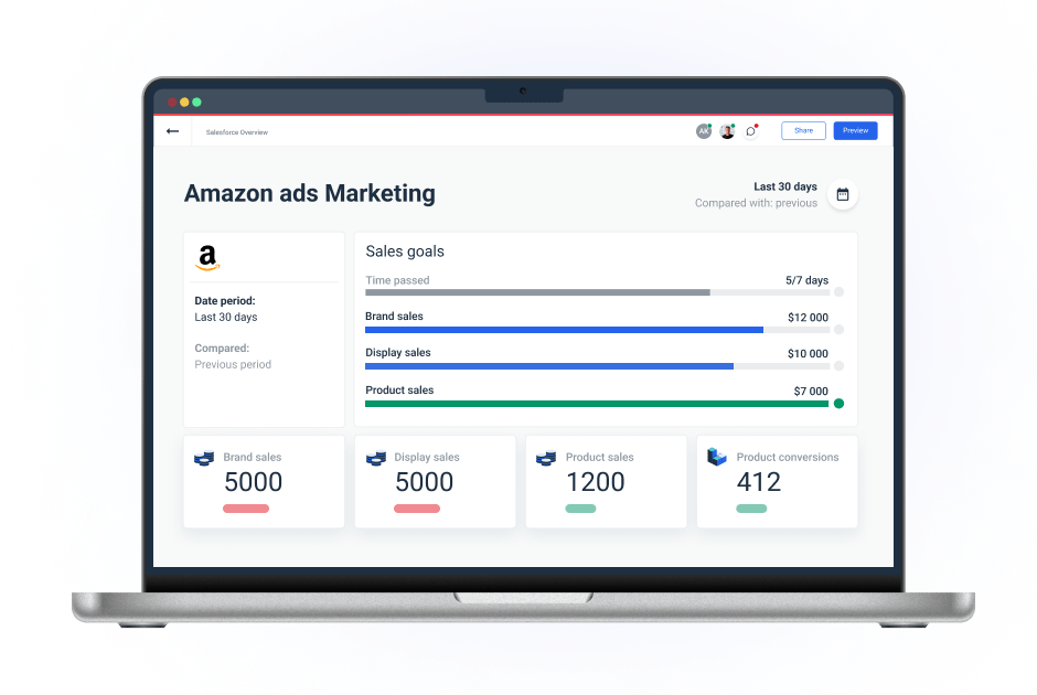 Amazon Ads Dashboard and Reports for Agencies Whatagraph