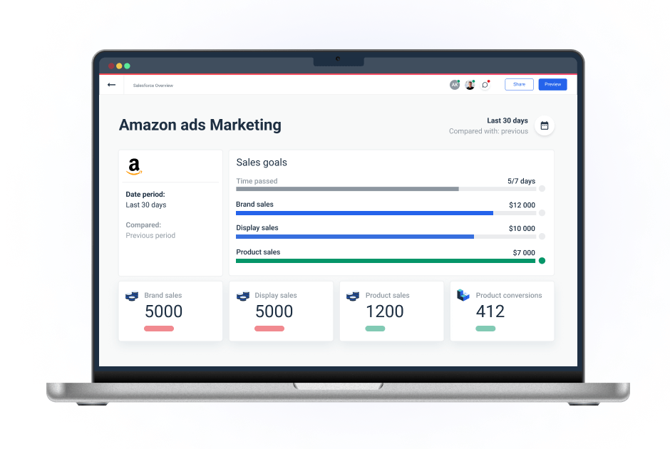 Amazon Ads Dashboard And Reports For Agencies Whatagraph